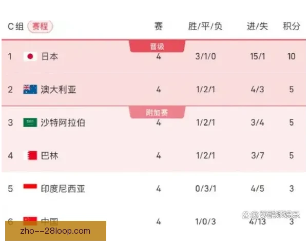 中国男足18强赛对阵巴林客场比赛确定新迁址安排 中国男足18强赛对阵巴林客场比赛确定新迁址安排