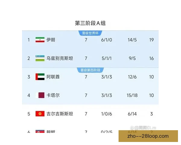 世界杯预选赛必看最新战况全面解析与焦点球队追踪晋级形势深度解读
